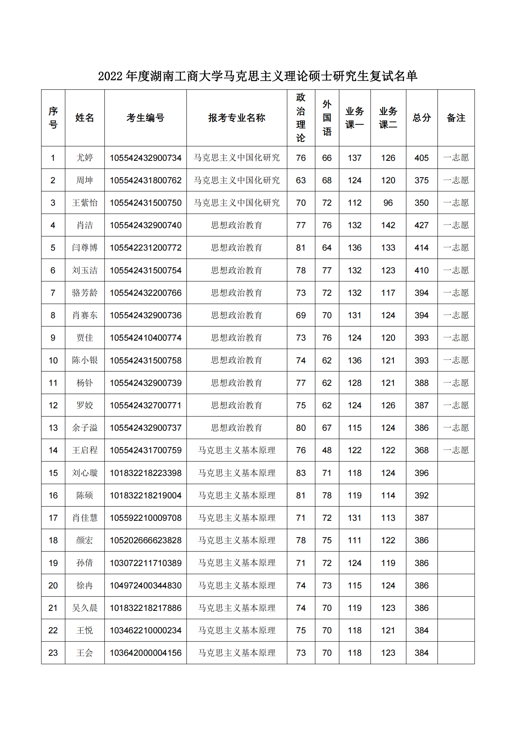 马克思主义学院2022年硕士研究生复试名单_00.png